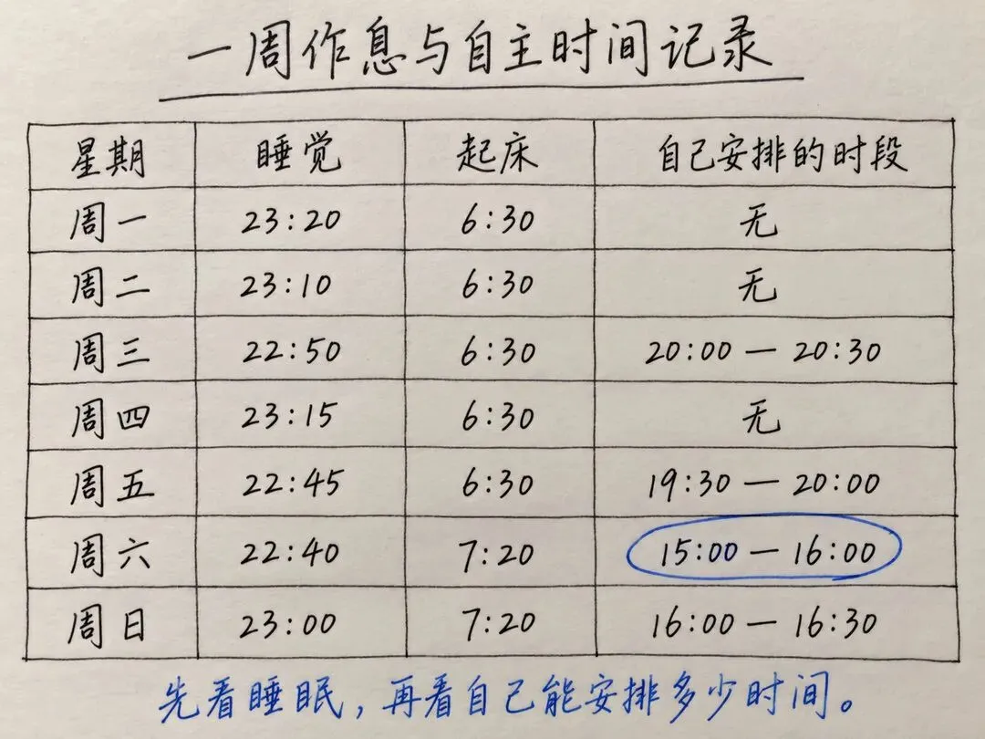 中考后回头看,补课和不补课的孩子,差的真不是分数-第1张图片-四季读书网 中考后回头看,补课和不补课的孩子,差的真不是分数-第1张图片-四季读书网