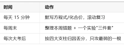 初三化学,是中考最好提分的一科——可惜90%的孩子学错了方法-第2张图片-四季读书网 初三化学,是中考最好提分的一科——可惜90%的孩子学错了方法-第2张图片-四季读书网
