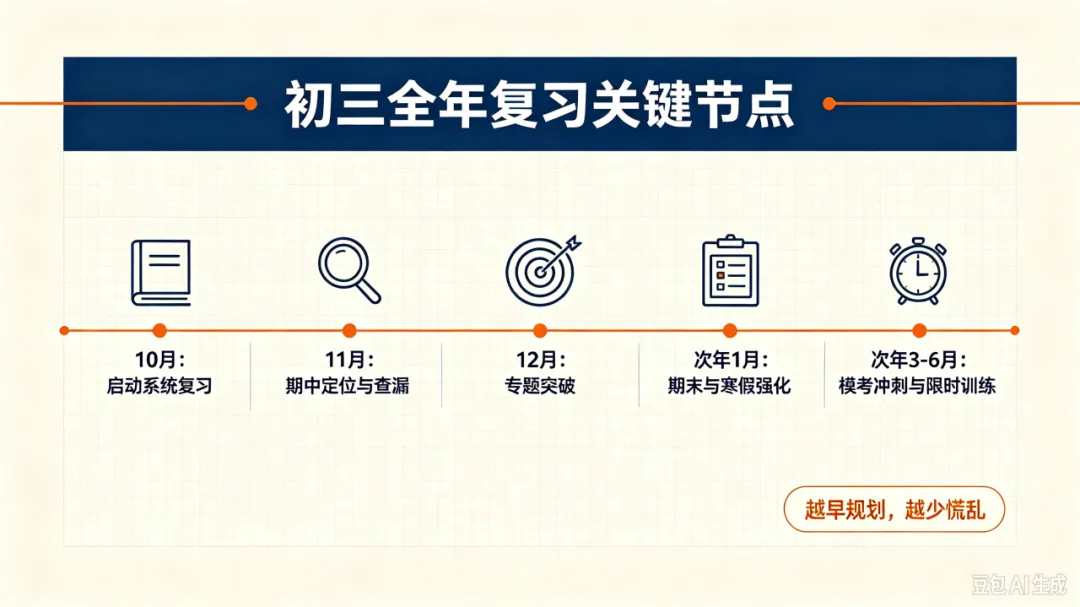 初三十月分水岭,分层冲刺备战中考!-第9张图片-四季读书网