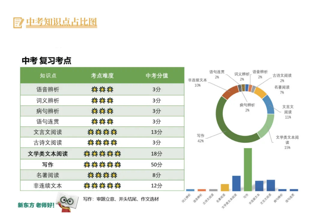 重磅!中考原题+基础+必背,这3本纸质资料,比多刷题管用!限量免费!-第15张图片-四季读书网 重磅!中考原题+基础+必背,这3本纸质资料,比多刷题管用!限量免费!-第15张图片-四季读书网