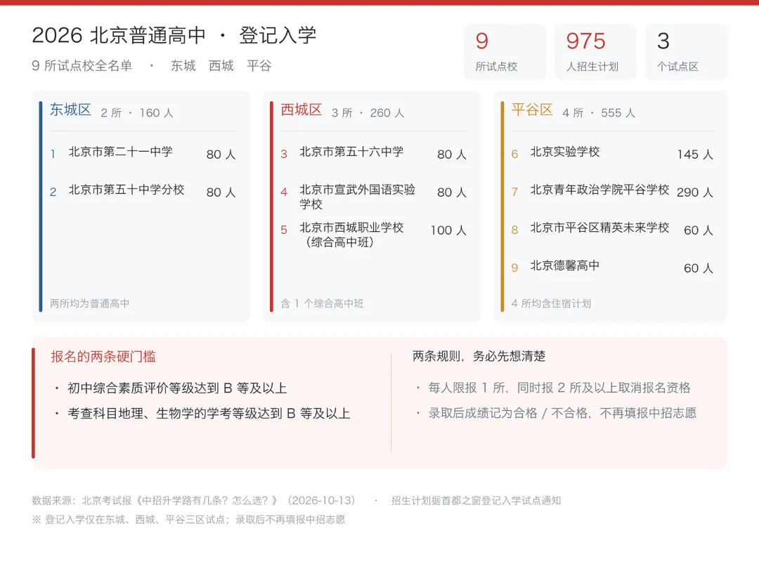 初三家长别只关注“统招”!北京中招还有这七条路!-第3张图片-四季读书网 初三家长别只关注“统招”!北京中招还有这七条路!-第3张图片-四季读书网