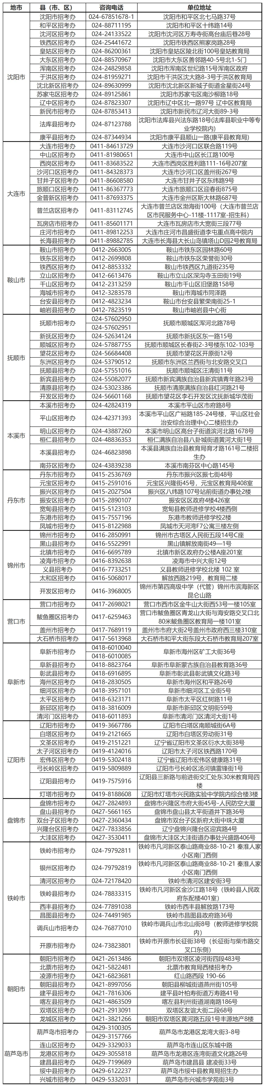 2027辽宁高考报名明天开始!附高考报名入口-第11张图片-四季读书网