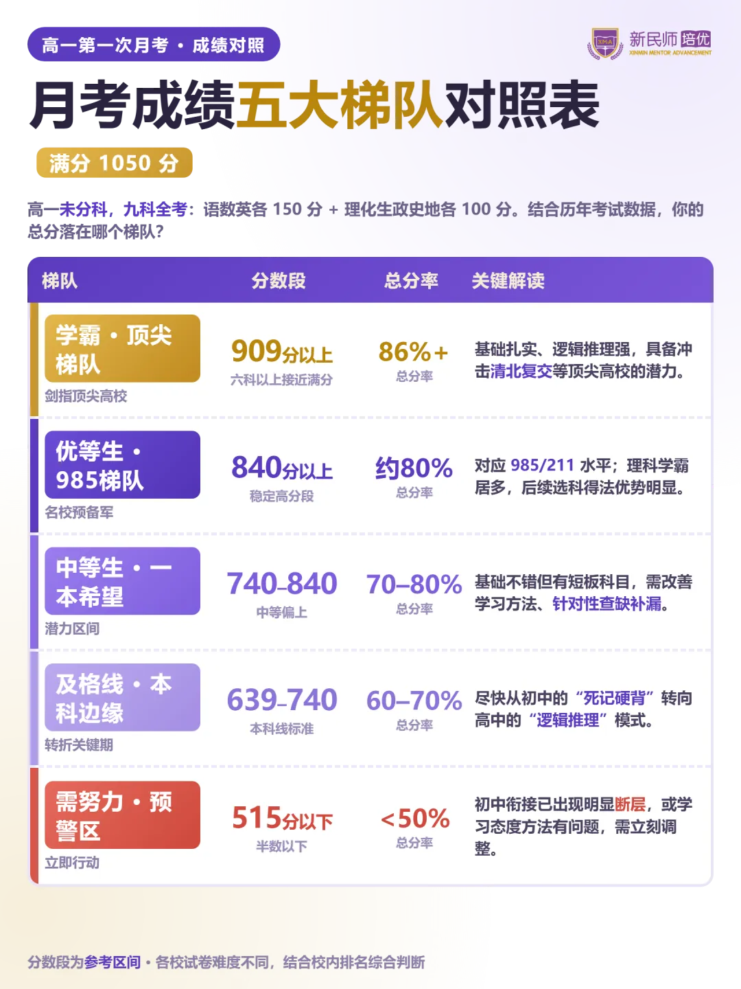 广州家长傻眼!从中考数学接近满分到高一月考 ＂鞋码分＂?-第4张图片-四季读书网