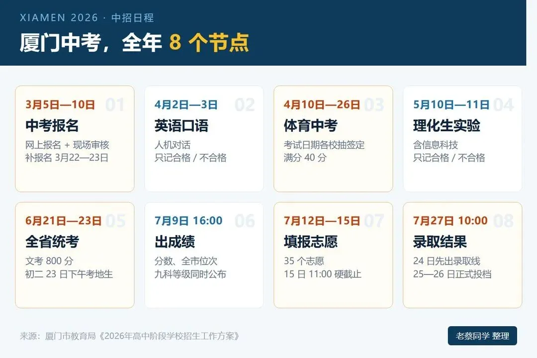 厦门中考全年时间表来了!从报名到录取,一篇说透-第2张图片-四季读书网
