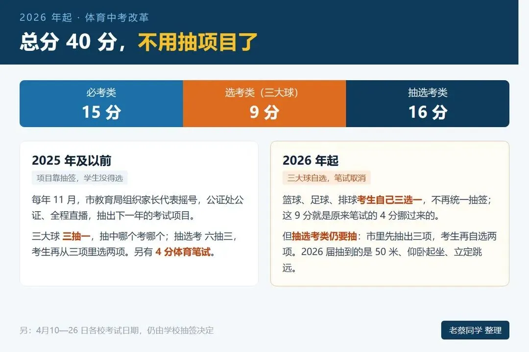 厦门中考全年时间表来了!从报名到录取,一篇说透-第3张图片-四季读书网
