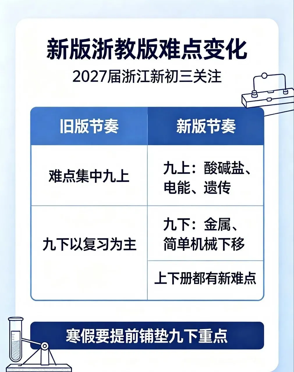  新版浙教版九年级科学|2027浙江中考全年备考攻略-第1张图片-四季读书网