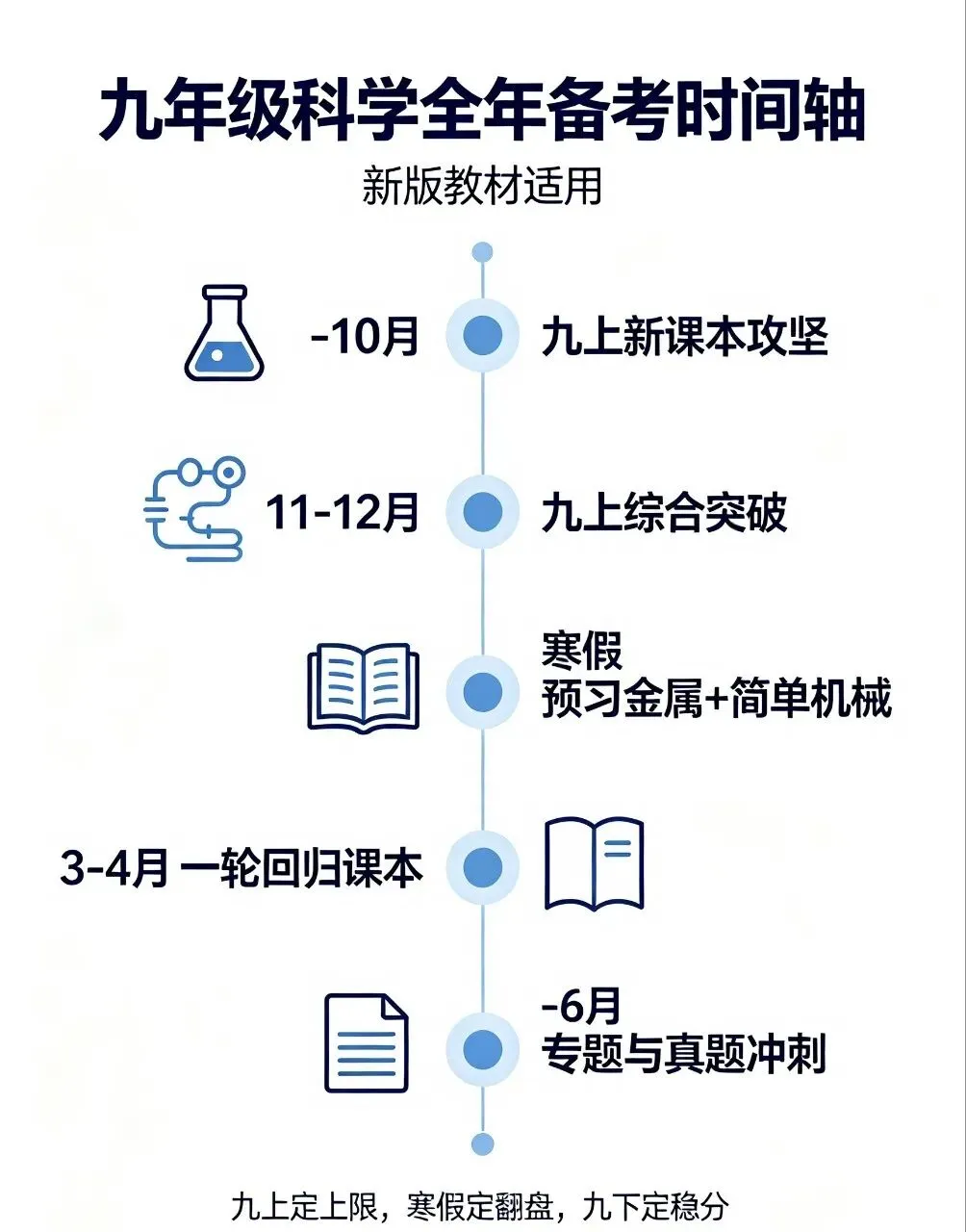  新版浙教版九年级科学|2027浙江中考全年备考攻略-第2张图片-四季读书网