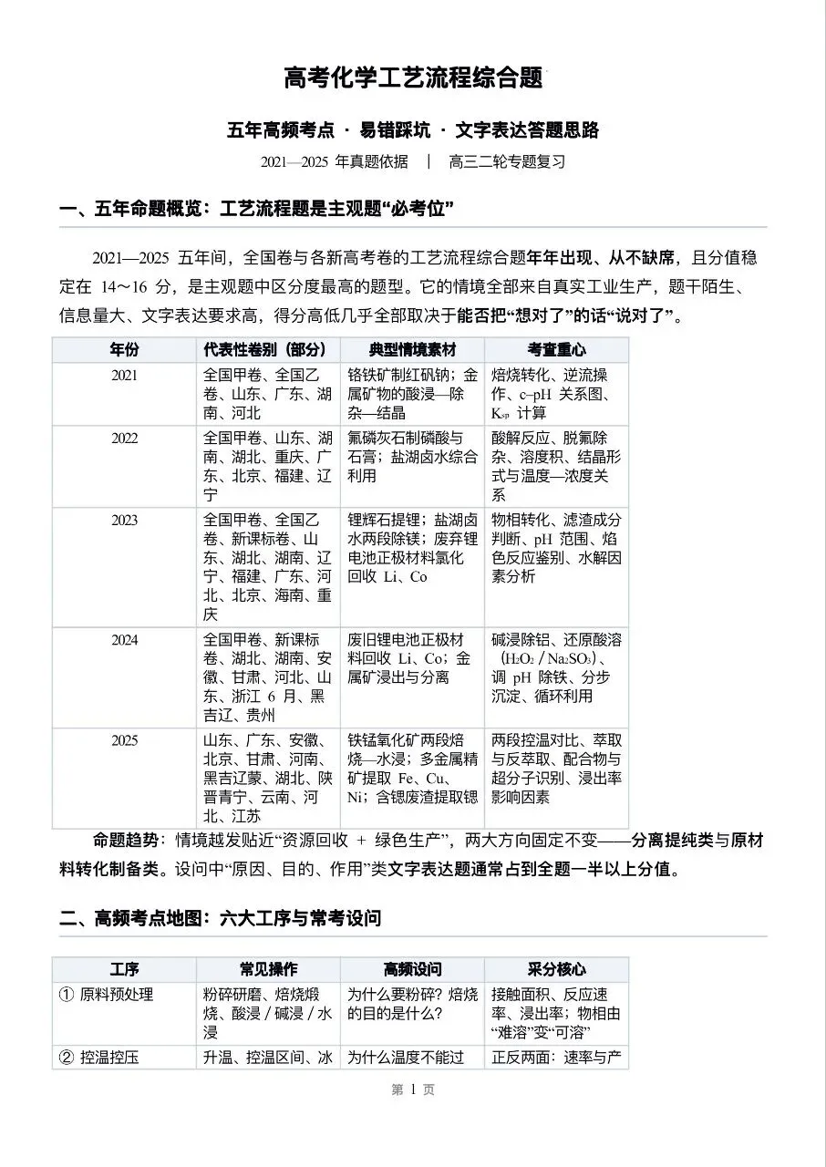 高考化学工艺流程题·五年高频考点与规范作答手册(可下载)-第3张图片-四季读书网 高考化学工艺流程题·五年高频考点与规范作答手册(可下载)-第3张图片-四季读书网