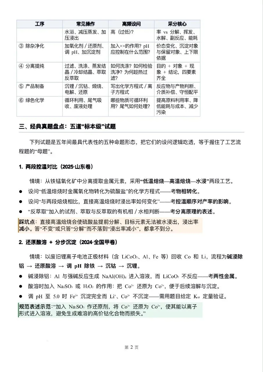 高考化学工艺流程题·五年高频考点与规范作答手册(可下载)-第4张图片-四季读书网 高考化学工艺流程题·五年高频考点与规范作答手册(可下载)-第4张图片-四季读书网