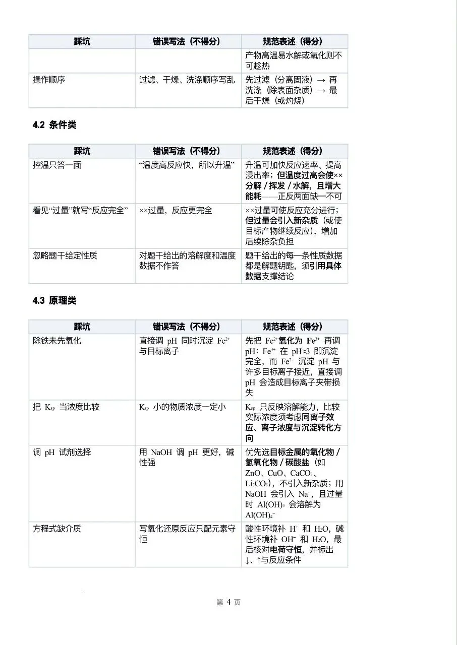 高考化学工艺流程题·五年高频考点与规范作答手册(可下载)-第6张图片-四季读书网 高考化学工艺流程题·五年高频考点与规范作答手册(可下载)-第6张图片-四季读书网