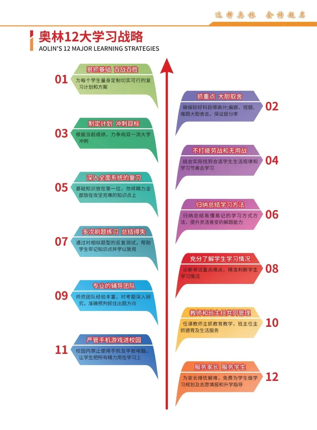 逐梦艺考,决胜高考 |奥林教育艺考文化课集训班2027届招生简章-第10张图片-四季读书网 逐梦艺考,决胜高考 |奥林教育艺考文化课集训班2027届招生简章-第10张图片-四季读书网