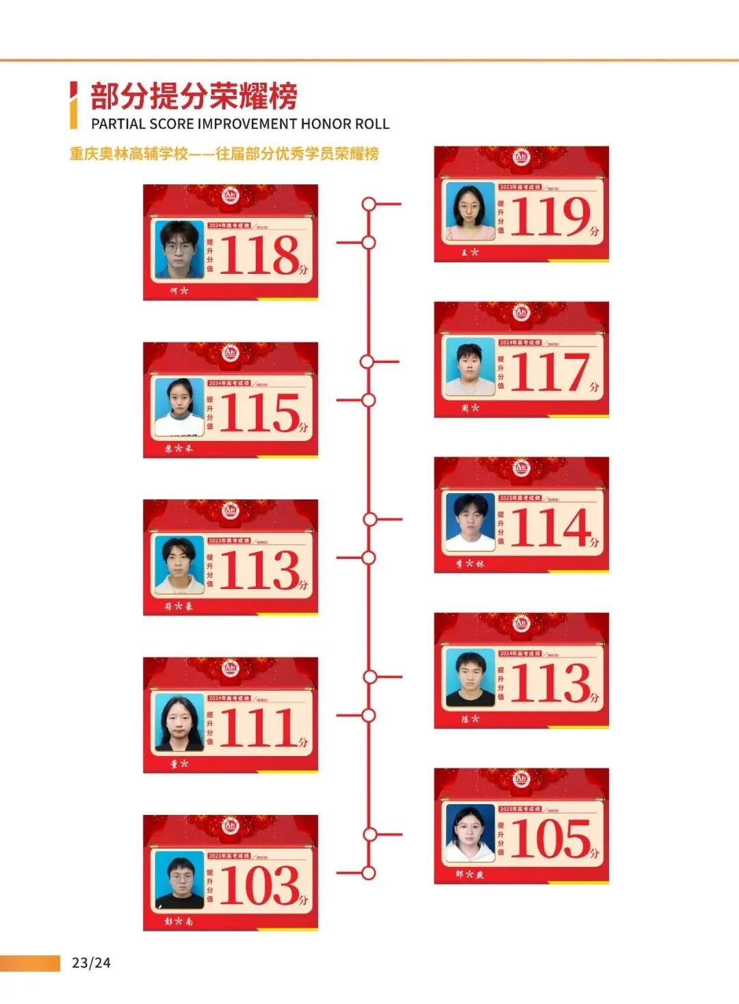 逐梦艺考,决胜高考 |奥林教育艺考文化课集训班2027届招生简章-第29张图片-四季读书网 逐梦艺考,决胜高考 |奥林教育艺考文化课集训班2027届招生简章-第29张图片-四季读书网