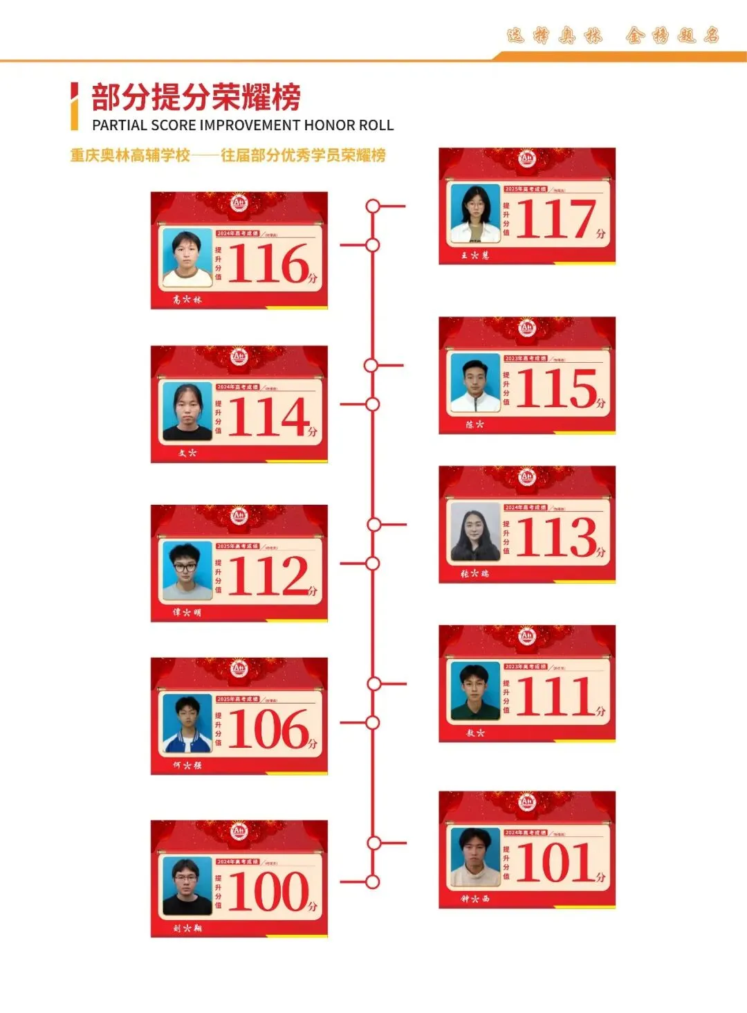 逐梦艺考,决胜高考 |奥林教育艺考文化课集训班2027届招生简章-第30张图片-四季读书网 逐梦艺考,决胜高考 |奥林教育艺考文化课集训班2027届招生简章-第30张图片-四季读书网