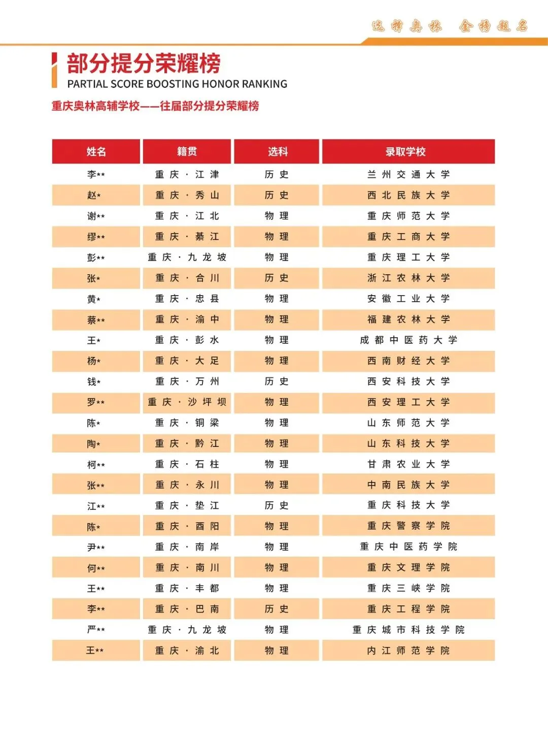 逐梦艺考,决胜高考 |奥林教育艺考文化课集训班2027届招生简章-第32张图片-四季读书网 逐梦艺考,决胜高考 |奥林教育艺考文化课集训班2027届招生简章-第32张图片-四季读书网