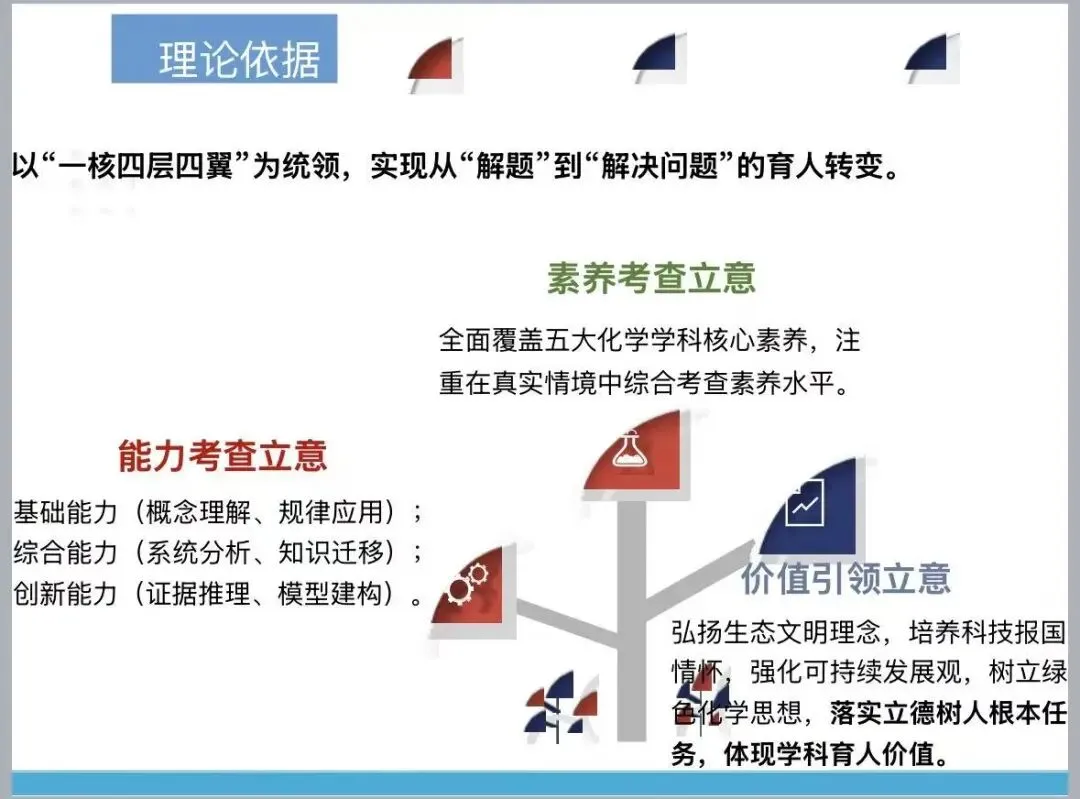 研真题悟要义 精教法促提质-第43张图片-四季读书网 研真题悟要义 精教法促提质-第43张图片-四季读书网