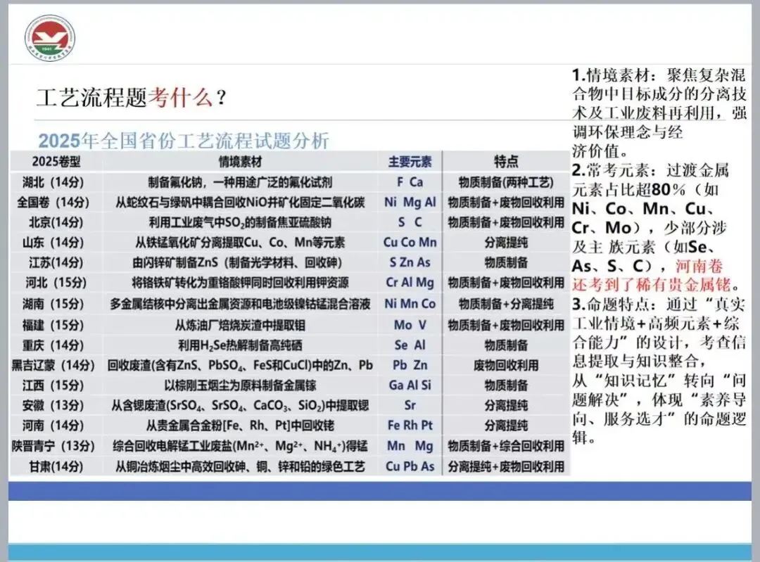 研真题悟要义 精教法促提质-第44张图片-四季读书网 研真题悟要义 精教法促提质-第44张图片-四季读书网