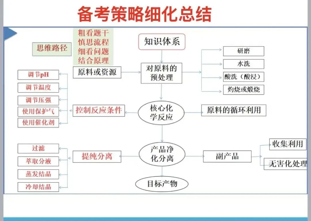 研真题悟要义 精教法促提质-第46张图片-四季读书网 研真题悟要义 精教法促提质-第46张图片-四季读书网