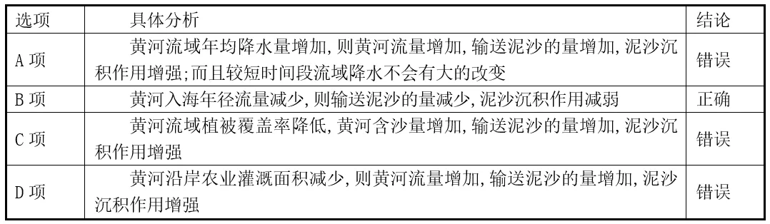 打卡高考 | 河口三角洲的深度变化(2137)-第7张图片-四季读书网 打卡高考 | 河口三角洲的深度变化(2137)-第7张图片-四季读书网