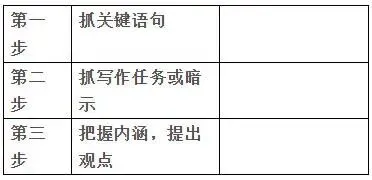 作文拿高分新方法!高考作文审题立意 专项训练-第2张图片-四季读书网 作文拿高分新方法!高考作文审题立意 专项训练-第2张图片-四季读书网