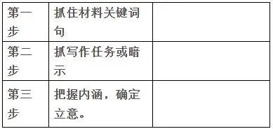 作文拿高分新方法!高考作文审题立意 专项训练-第3张图片-四季读书网 作文拿高分新方法!高考作文审题立意 专项训练-第3张图片-四季读书网