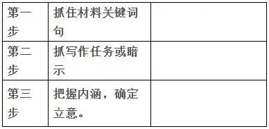 作文拿高分新方法!高考作文审题立意 专项训练-第4张图片-四季读书网 作文拿高分新方法!高考作文审题立意 专项训练-第4张图片-四季读书网