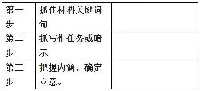 作文拿高分新方法!高考作文审题立意 专项训练-第5张图片-四季读书网 作文拿高分新方法!高考作文审题立意 专项训练-第5张图片-四季读书网