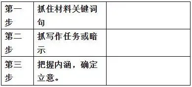 作文拿高分新方法!高考作文审题立意 专项训练-第6张图片-四季读书网 作文拿高分新方法!高考作文审题立意 专项训练-第6张图片-四季读书网
