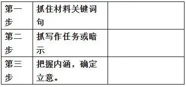 作文拿高分新方法!高考作文审题立意 专项训练-第8张图片-四季读书网 作文拿高分新方法!高考作文审题立意 专项训练-第8张图片-四季读书网
