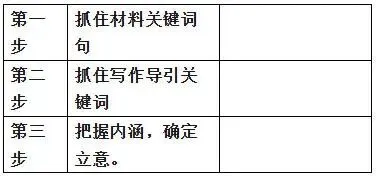 作文拿高分新方法!高考作文审题立意 专项训练-第9张图片-四季读书网 作文拿高分新方法!高考作文审题立意 专项训练-第9张图片-四季读书网