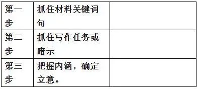 作文拿高分新方法!高考作文审题立意 专项训练-第10张图片-四季读书网 作文拿高分新方法!高考作文审题立意 专项训练-第10张图片-四季读书网