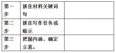 作文拿高分新方法!高考作文审题立意 专项训练-第11张图片-四季读书网 作文拿高分新方法!高考作文审题立意 专项训练-第11张图片-四季读书网