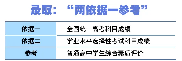 新高考政策“3+1+2”模式要点分析!各选科组合优劣势及专业覆盖率详细解读!-第7张图片-四季读书网
