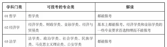 新高考政策“3+1+2”模式要点分析!各选科组合优劣势及专业覆盖率详细解读!-第9张图片-四季读书网