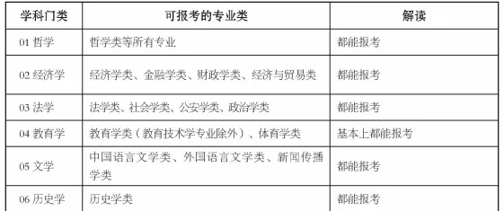 新高考政策“3+1+2”模式要点分析!各选科组合优劣势及专业覆盖率详细解读!-第11张图片-四季读书网
