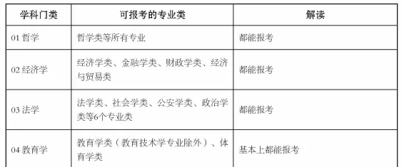 新高考政策“3+1+2”模式要点分析!各选科组合优劣势及专业覆盖率详细解读!-第13张图片-四季读书网
