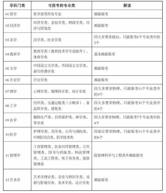 新高考政策“3+1+2”模式要点分析!各选科组合优劣势及专业覆盖率详细解读!-第15张图片-四季读书网