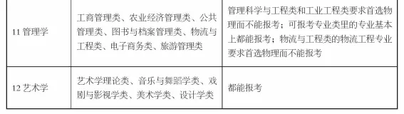 新高考政策“3+1+2”模式要点分析!各选科组合优劣势及专业覆盖率详细解读!-第17张图片-四季读书网