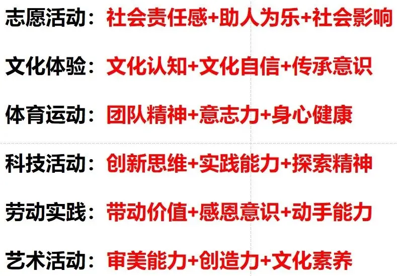 高考英语活动类高分写作思维建模-第4张图片-四季读书网