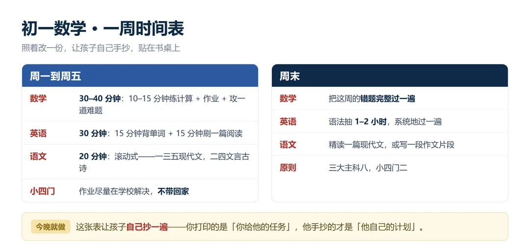 初一数学,每天就这四件事-第1张图片-四季读书网 初一数学,每天就这四件事-第1张图片-四季读书网