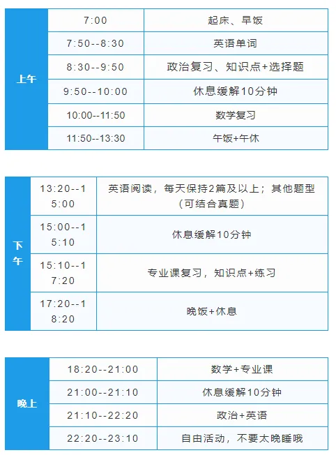 考研答题顺序和时间分配保姆级攻略,模考一定能用上!-第6张图片-四季读书网