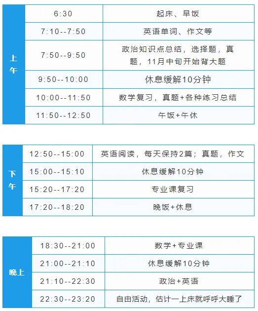 考研答题顺序和时间分配保姆级攻略,模考一定能用上!-第7张图片-四季读书网