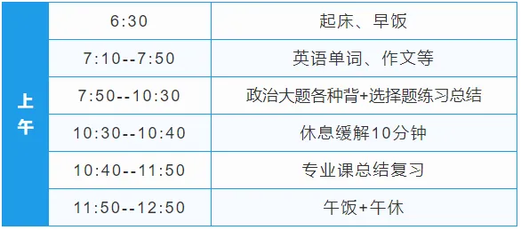 考研答题顺序和时间分配保姆级攻略,模考一定能用上!-第8张图片-四季读书网