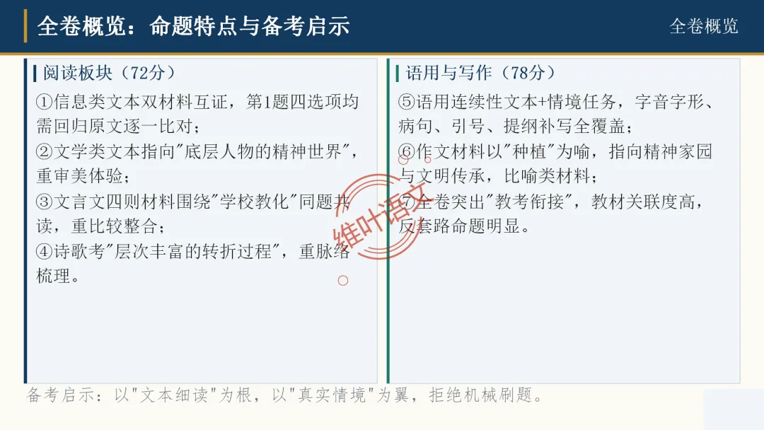 模考讲评|广州市十校(华附省实二中执信广雅六中广附清湾广外铁一等)高三10月适应性训练试题讲评-第7张图片-四季读书网 模考讲评|广州市十校(华附省实二中执信广雅六中广附清湾广外铁一等)高三10月适应性训练试题讲评-第7张图片-四季读书网