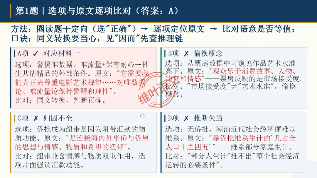 模考讲评|广州市十校(华附省实二中执信广雅六中广附清湾广外铁一等)高三10月适应性训练试题讲评-第16张图片-四季读书网 模考讲评|广州市十校(华附省实二中执信广雅六中广附清湾广外铁一等)高三10月适应性训练试题讲评-第16张图片-四季读书网