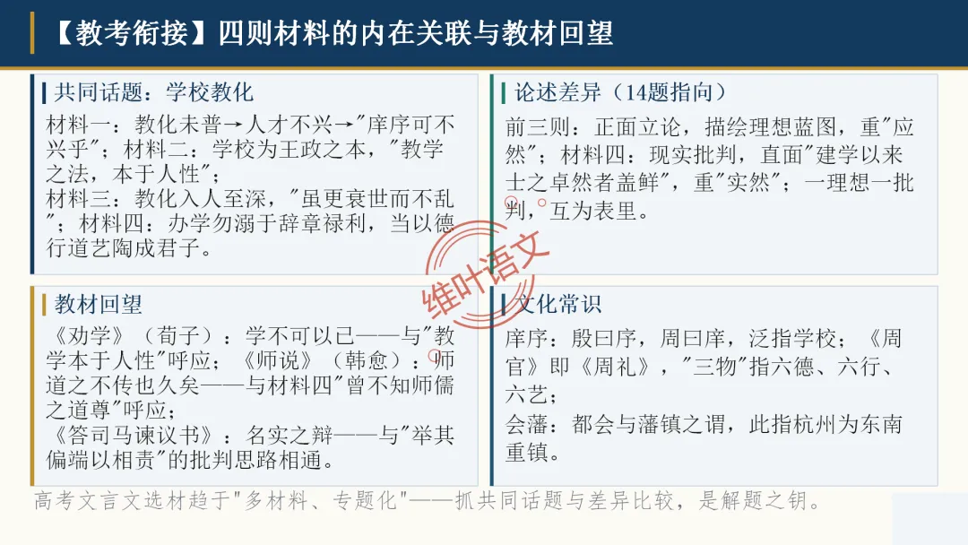 模考讲评|广州市十校(华附省实二中执信广雅六中广附清湾广外铁一等)高三10月适应性训练试题讲评-第64张图片-四季读书网 模考讲评|广州市十校(华附省实二中执信广雅六中广附清湾广外铁一等)高三10月适应性训练试题讲评-第64张图片-四季读书网