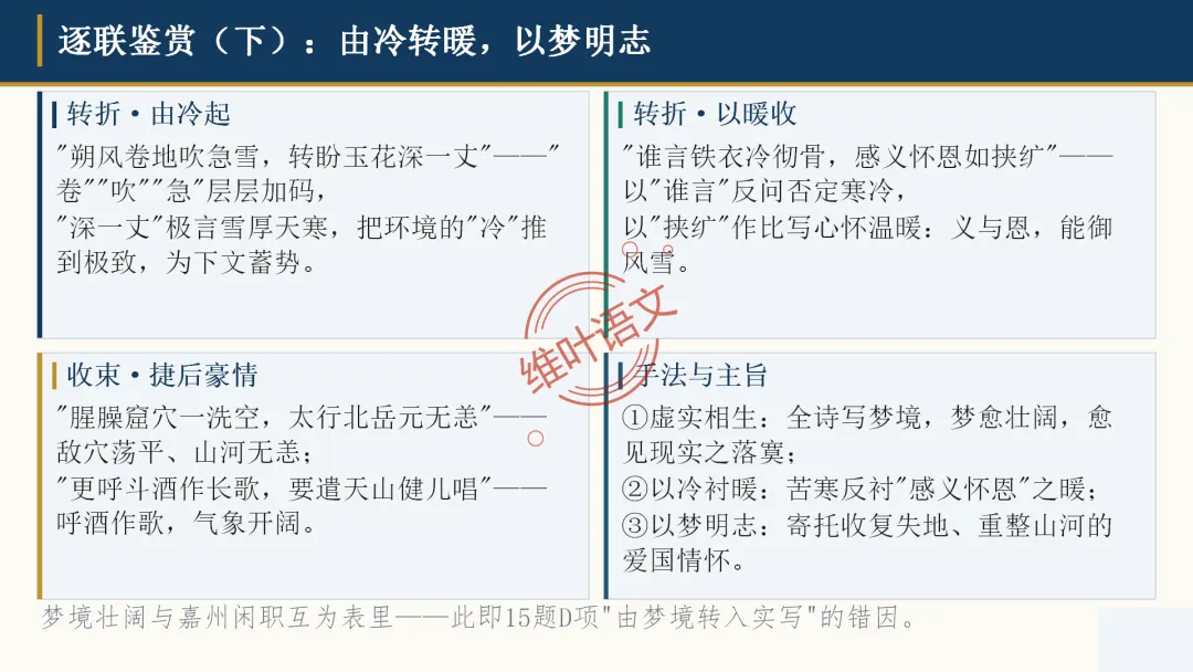 模考讲评|广州市十校(华附省实二中执信广雅六中广附清湾广外铁一等)高三10月适应性训练试题讲评-第85张图片-四季读书网 模考讲评|广州市十校(华附省实二中执信广雅六中广附清湾广外铁一等)高三10月适应性训练试题讲评-第85张图片-四季读书网