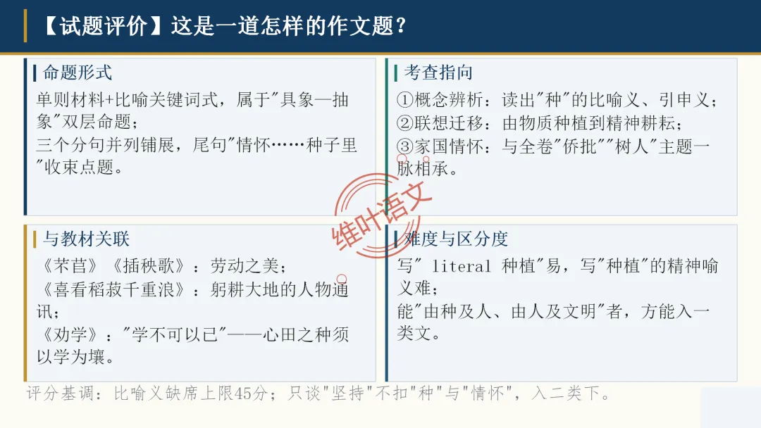 模考讲评|广州市十校(华附省实二中执信广雅六中广附清湾广外铁一等)高三10月适应性训练试题讲评-第111张图片-四季读书网 模考讲评|广州市十校(华附省实二中执信广雅六中广附清湾广外铁一等)高三10月适应性训练试题讲评-第111张图片-四季读书网