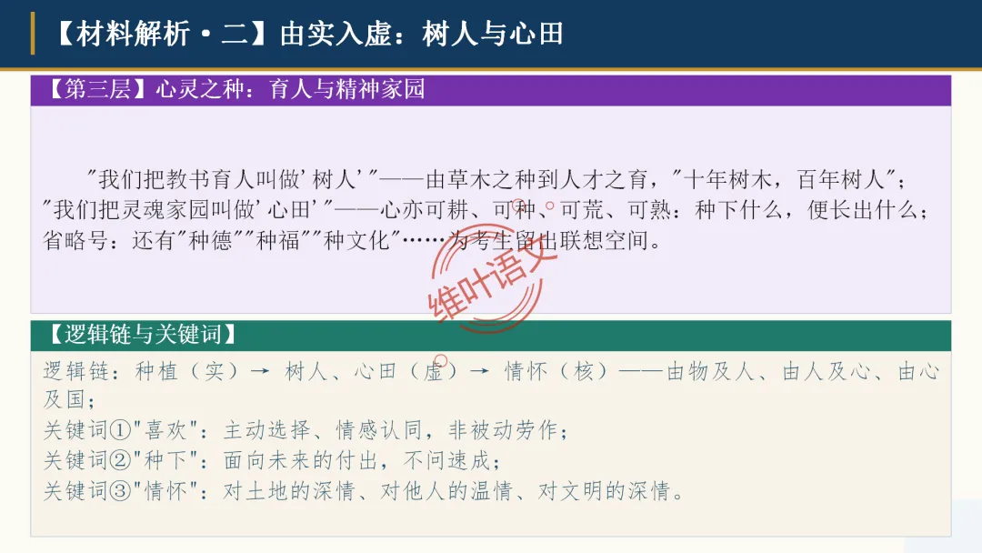 模考讲评|广州市十校(华附省实二中执信广雅六中广附清湾广外铁一等)高三10月适应性训练试题讲评-第113张图片-四季读书网 模考讲评|广州市十校(华附省实二中执信广雅六中广附清湾广外铁一等)高三10月适应性训练试题讲评-第113张图片-四季读书网