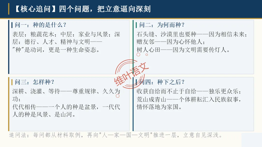 模考讲评|广州市十校(华附省实二中执信广雅六中广附清湾广外铁一等)高三10月适应性训练试题讲评-第114张图片-四季读书网 模考讲评|广州市十校(华附省实二中执信广雅六中广附清湾广外铁一等)高三10月适应性训练试题讲评-第114张图片-四季读书网