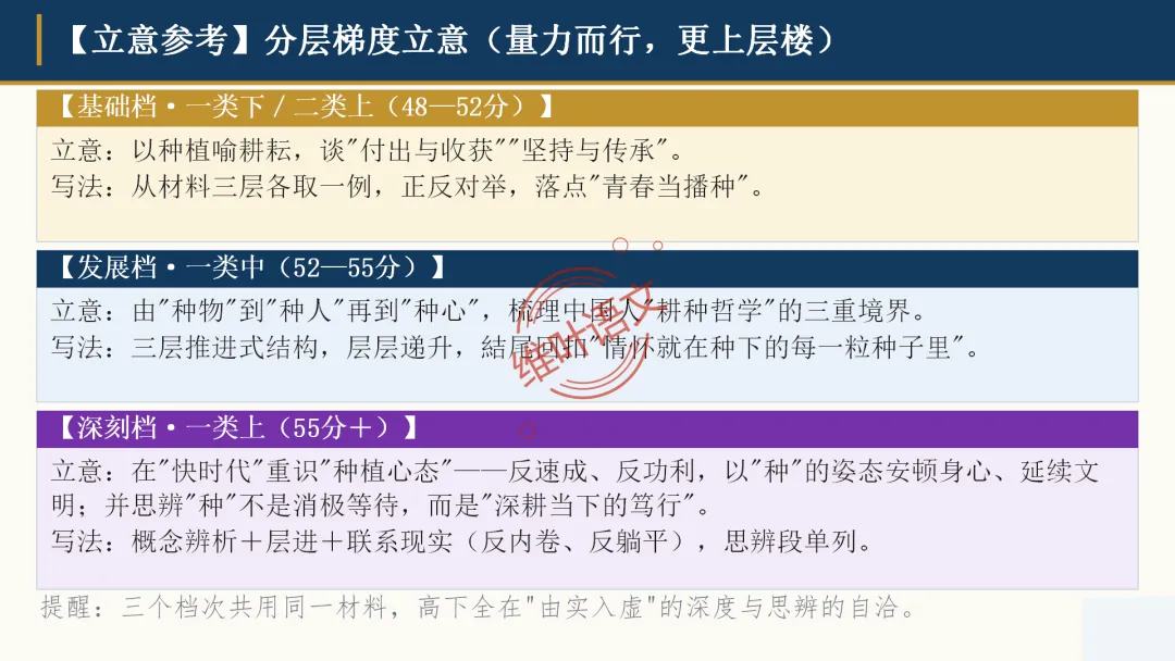 模考讲评|广州市十校(华附省实二中执信广雅六中广附清湾广外铁一等)高三10月适应性训练试题讲评-第115张图片-四季读书网 模考讲评|广州市十校(华附省实二中执信广雅六中广附清湾广外铁一等)高三10月适应性训练试题讲评-第115张图片-四季读书网